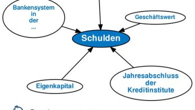 Effektives Schuldenmanagement: Wie man Schulden abbaut