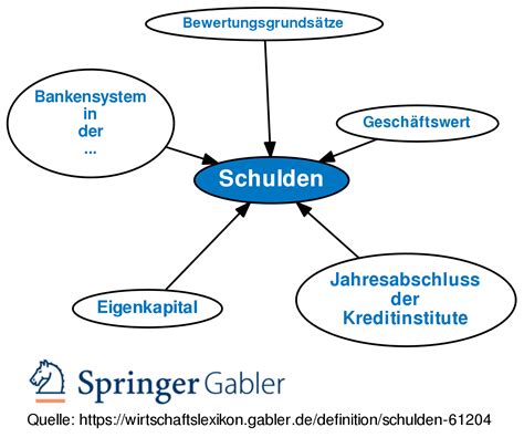 Effektives Schuldenmanagement: Wie man Schulden abbaut