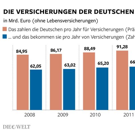 Versicherungen im Vergleich: Die besten Policen für Ihre Bedürfnisse