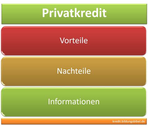 Vorteile und Nachteile von Krediten und Darlehen