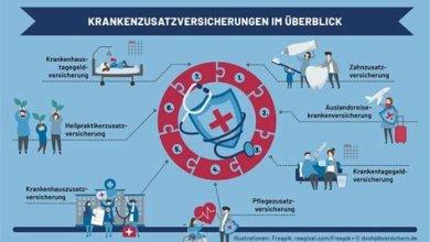 Wichtige Informationen zur Gesundheitsversicherung und wie sie funktioniert