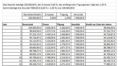 Tilgung: Tipps zur schnellen Rückzahlung von Darlehen