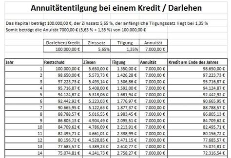 Tilgung: Tipps zur schnellen Rückzahlung von Darlehen