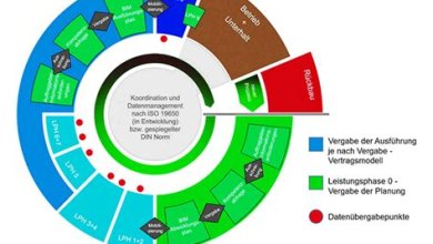 Die neuesten Entwicklungen und Trends in der Medizin