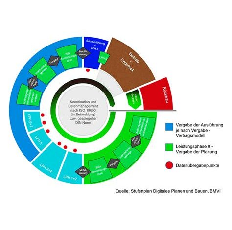 Die neuesten Entwicklungen und Trends in der Medizin