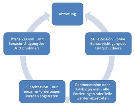 Die verschiedenen Arten von Gesundheitsversicherungen erklärt