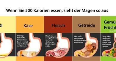 Die Auswirkungen von schlechter Ernährung auf die Gesundheit