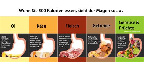 Die Auswirkungen von schlechter Ernährung auf die Gesundheit