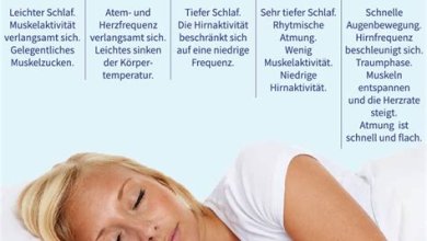 Die Bedeutung von ausreichendem Schlaf für die Gesundheit