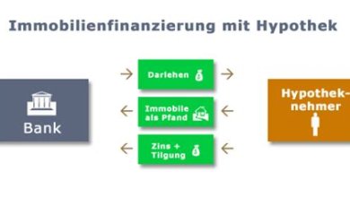 Hypothek: Alles, was Sie über Immobilienfinanzierung wissen müssen