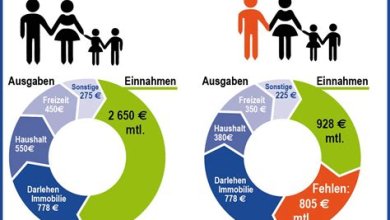 Risikolebensversicherung: Wann und warum Sie eine brauchen