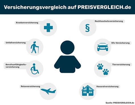 Die besten Gesundheitsversicherungen im Vergleich