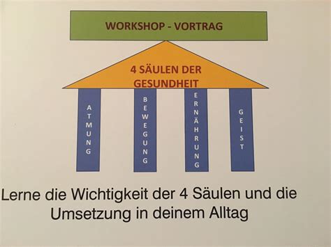 Die Rolle der Medizin in der Gesundheitsfürsorge