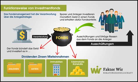 Kapitalanlagen für Anfänger: Tipps für den erfolgreichen Start