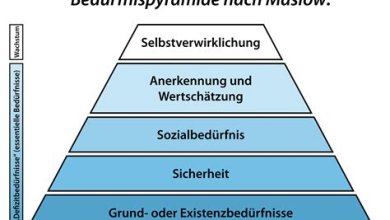 Vergleichen Sie verschiedene Gesundheitsversicherungen für Ihre Bedürfnisse