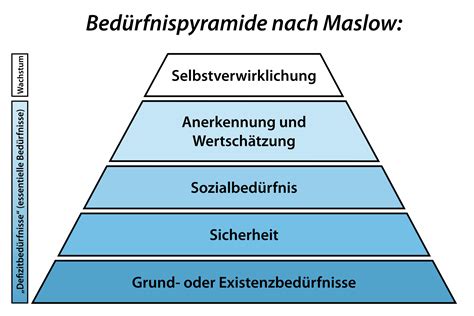 Vergleichen Sie verschiedene Gesundheitsversicherungen für Ihre Bedürfnisse