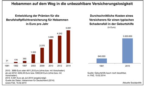 Wie man seine Versicherungsprämien minimiert