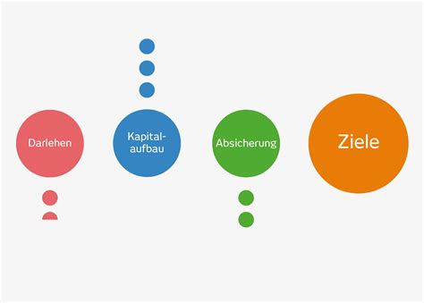 Finanzplanung: Wie Sie Ihre finanziellen Ziele erreichen