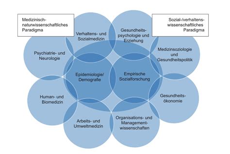 Die Bedeutung von Gesundheitswissenschaften in unserer Gesellschaft