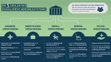 Die Bedeutung von Gesundheitsvorsorge