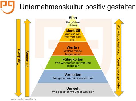 Die Bedeutung von Kunst und Kultur in unserer Gesellschaft