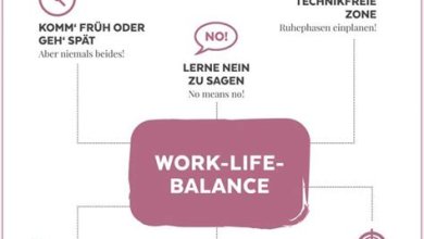 Gesundheit und Wohlbefinden: Tipps für ein ausgeglichenes Leben