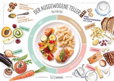 Gesunde Ernährung: Rezepte für eine ausgewogene Mahlzeit