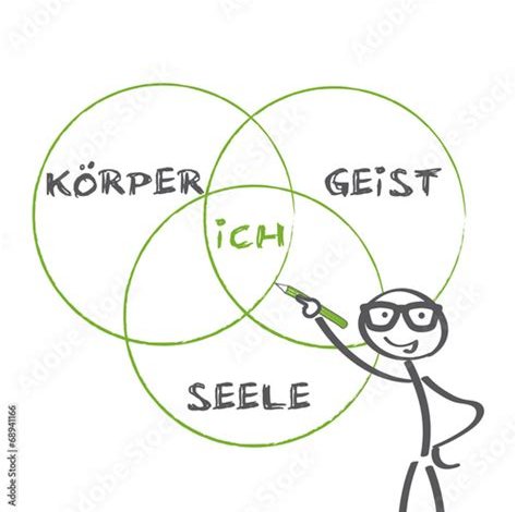 Ganzheitliche Gesundheit: Die Bedeutung von Körper, Geist und Seele