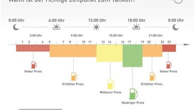 Wie du Reisepreise vergleichen und sparen kannst