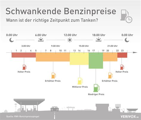 Wie du Reisepreise vergleichen und sparen kannst