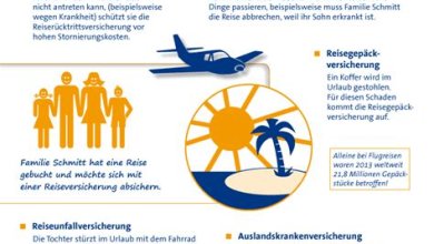 Warum eine Reiseversicherung wichtig ist