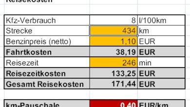 Die durchschnittlichen Reisekosten für verschiedene Reiseziele