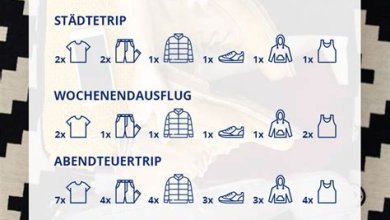 Checkliste: Die wichtigsten Dinge für Ihr Reisegepäck