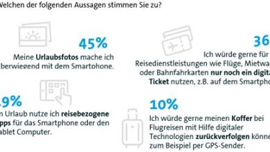 Wichtige Informationen zur Reisebuchung