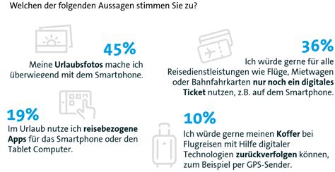 Wichtige Informationen zur Reisebuchung