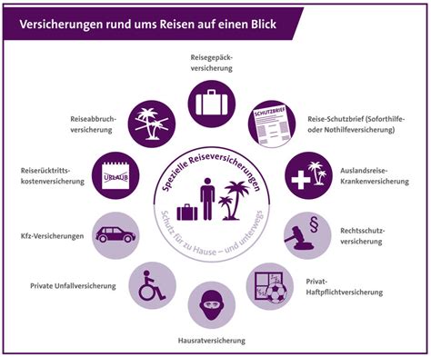 Wichtige Informationen über Reiseversicherungen