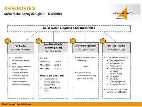 Wie viel kosten Reisen? Ein Überblick über die Reisekosten