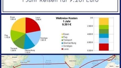 Wie viel kostet eine durchschnittliche Reise?