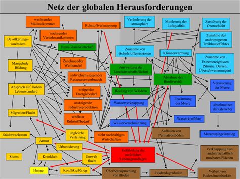 Die Rolle der Wissenschaft in der Bekämpfung globaler Herausforderungen