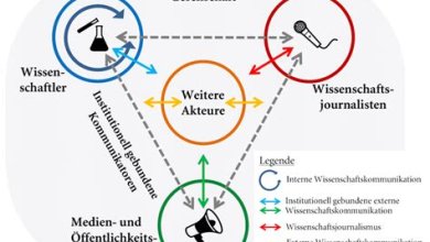 Die Bedeutung von Wissenschaftskommunikation