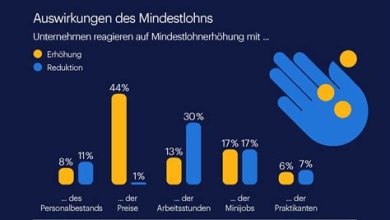 Die Auswirkungen von wissenschaftlicher Innovation auf die Wirtschaft