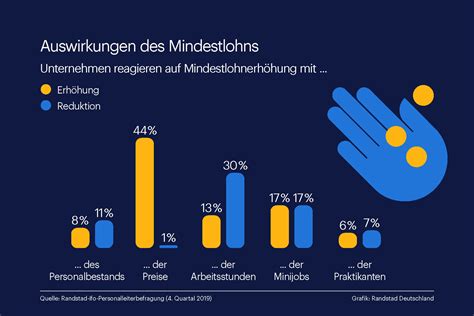 Die Auswirkungen von wissenschaftlicher Innovation auf die Wirtschaft