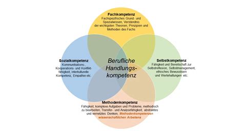 Wissenschaftliche Methoden und ihre Anwendung in verschiedenen Bereichen