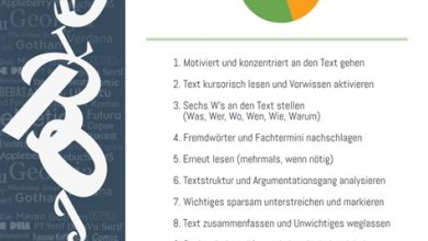 Wie man wissenschaftliche Artikel liest und versteht