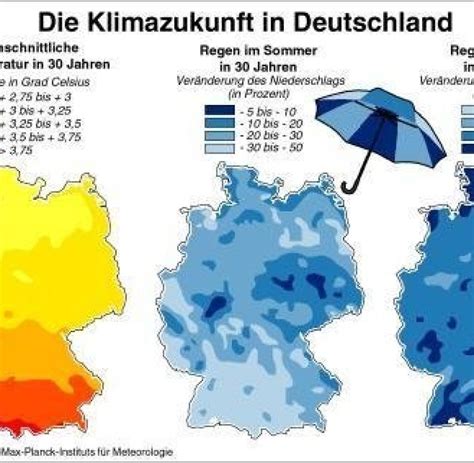 Die Zukunft der Wissenschaft: Trends und Prognosen