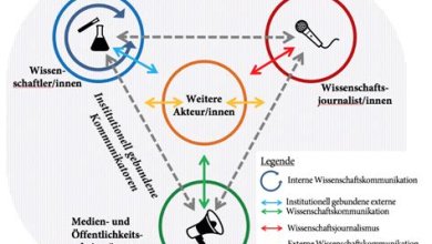 Die Bedeutung von Wissenschaftskommunikation und Öffentlichkeitsarbeit