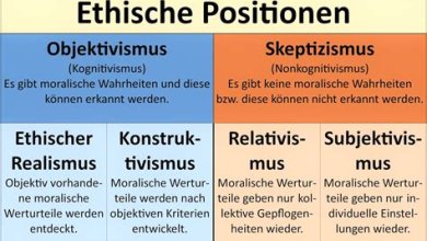 Die ethischen Aspekte von wissenschaftlichen Entdeckungen und Experimenten