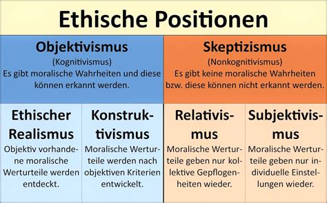 Die ethischen Aspekte von wissenschaftlichen Entdeckungen und Experimenten