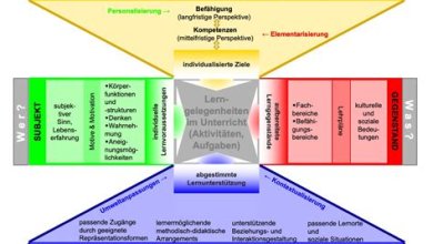 Die wichtigsten wissenschaftlichen Konzepte und Theorien erklärt