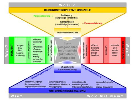 Die wichtigsten wissenschaftlichen Konzepte und Theorien erklärt